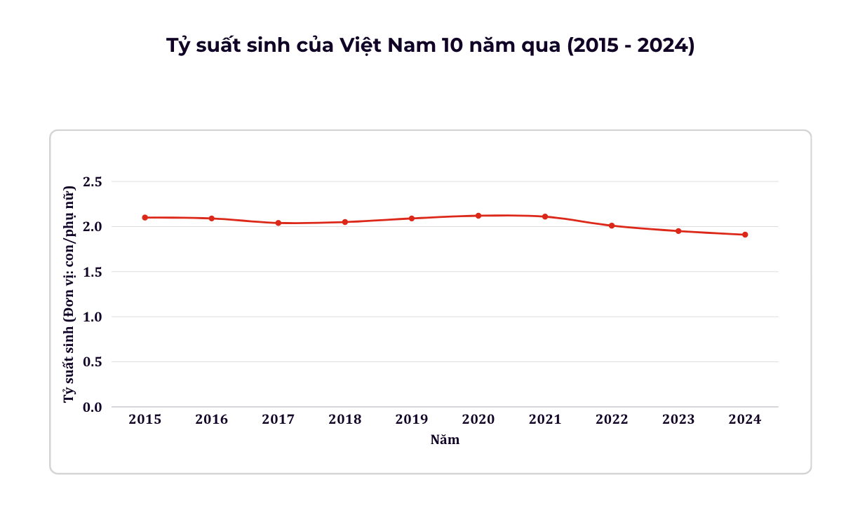Khi người trẻ ngại sinh con: Kết hôn, mang thai muộn ngày càng gia tăng - Ảnh 1.