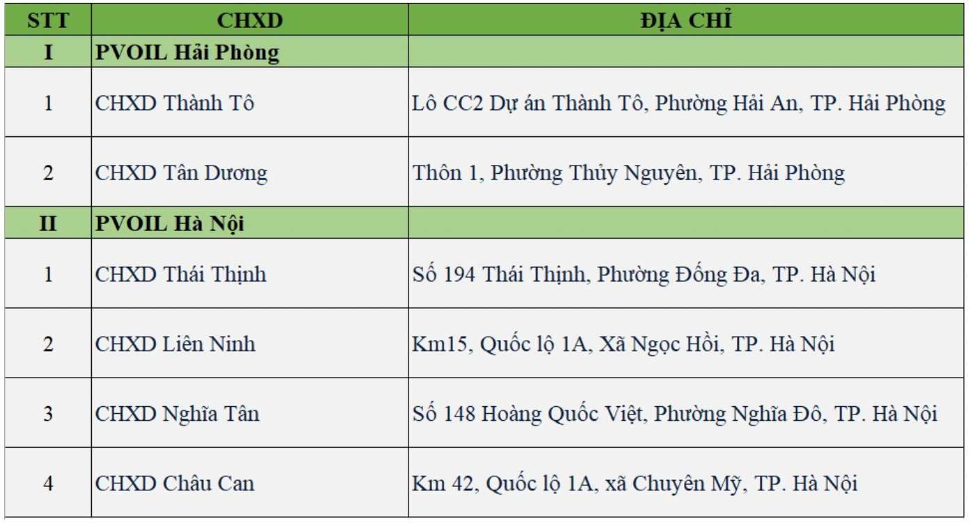 Những cửa hàng xăng dầu nào sẽ bán xăng E10?- Ảnh 2. Những cửa hàng xăng dầu nào sẽ bán xăng E10?- Ảnh 2.