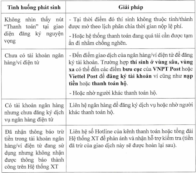 Tuyển sinh ĐH 2025: Lịch nộp lệ phí xét tuyển của 34 tỉnh, thành- Ảnh 3.