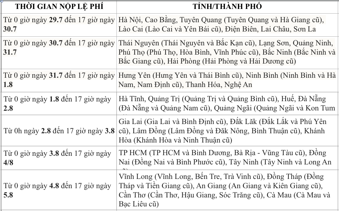 Tuyển sinh ĐH 2025: Lịch nộp lệ phí xét tuyển của 34 tỉnh, thành- Ảnh 2.
