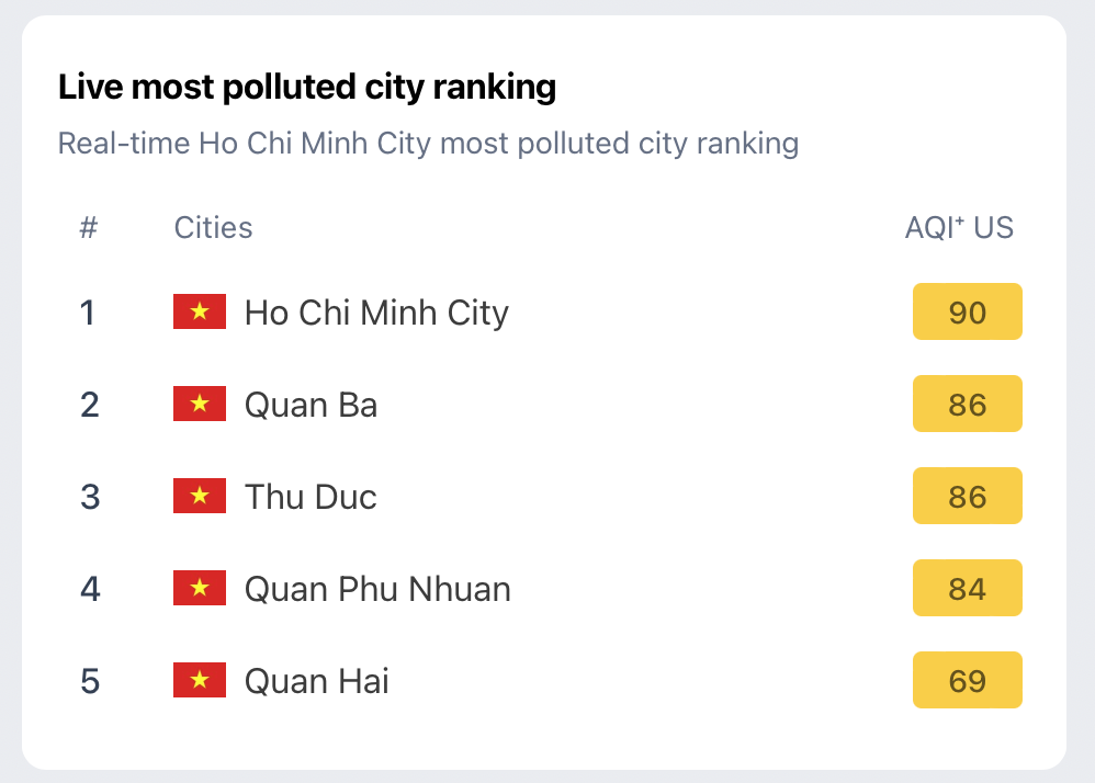 Sáng nay trời TP.HCM như Đà Lạt, sương mù hay ô nhiễm không khí? - Ảnh 3.