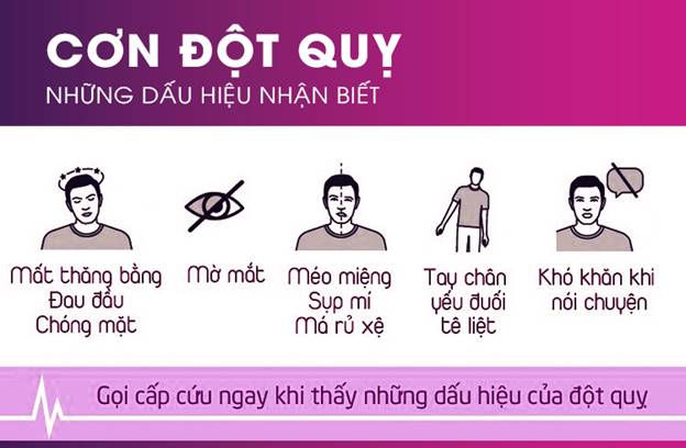 Khoảng 85% các ca đột quỵ do tắc mạch não - Ảnh 1.
