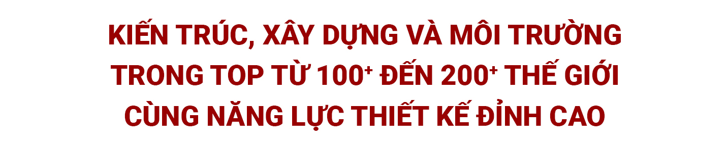 Khối ngành Công nghệ – Kỹ thuật ở ĐH Duy Tân với Môi trường Học tập Khởi nghiệp và Xếp hạng Top 100+ thế giới