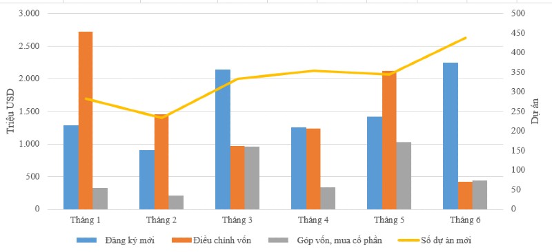 Trung Quốc dẫn đầu số dự án đầu tư FDI mới- Ảnh 1. Trung Quốc dẫn đầu số dự án đầu tư FDI mới- Ảnh 1.