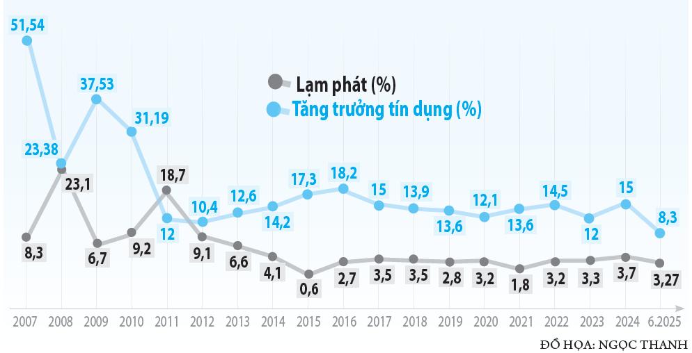 Xung quanh khả năng bỏ room tín dụng- Ảnh 2. Xung quanh khả năng bỏ room tín dụng- Ảnh 2.