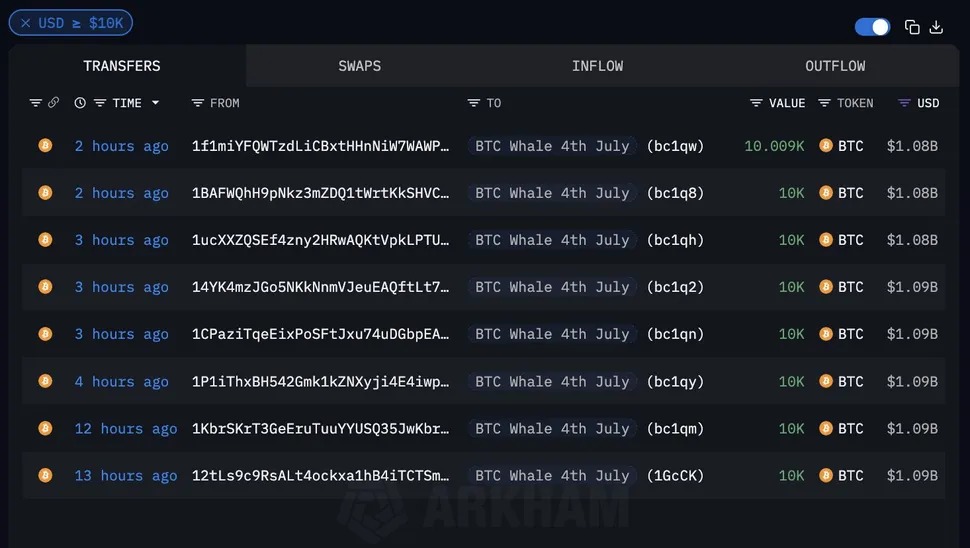 Chấn động: 'Cá voi' Bitcoin thời Satoshi thức giấc 14 năm ngủ đông - Ảnh 1.