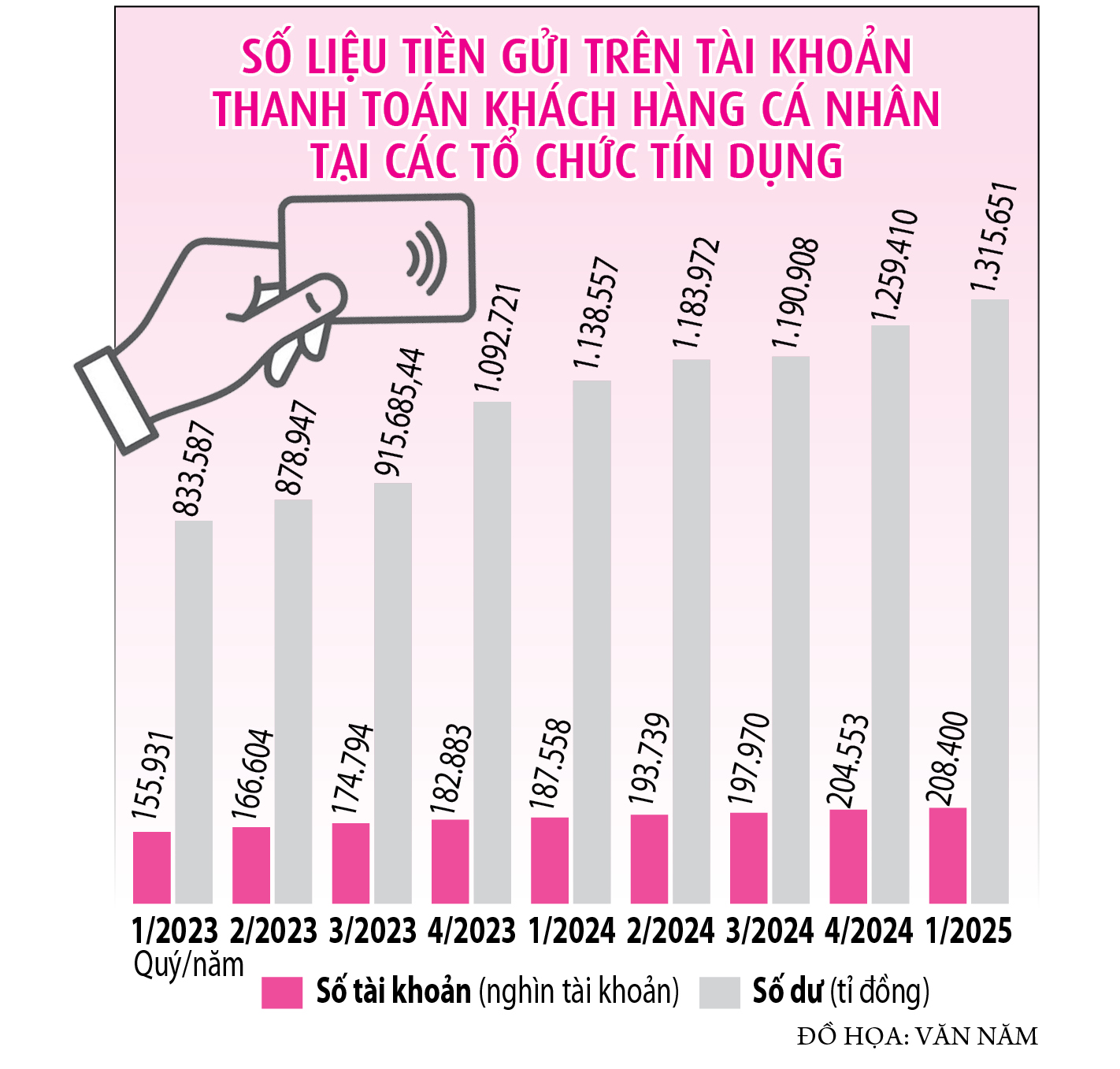 Vì sao tiền ùn ùn chảy vào ngân hàng?- Ảnh 2. Vì sao tiền ùn ùn chảy vào ngân hàng?- Ảnh 2.