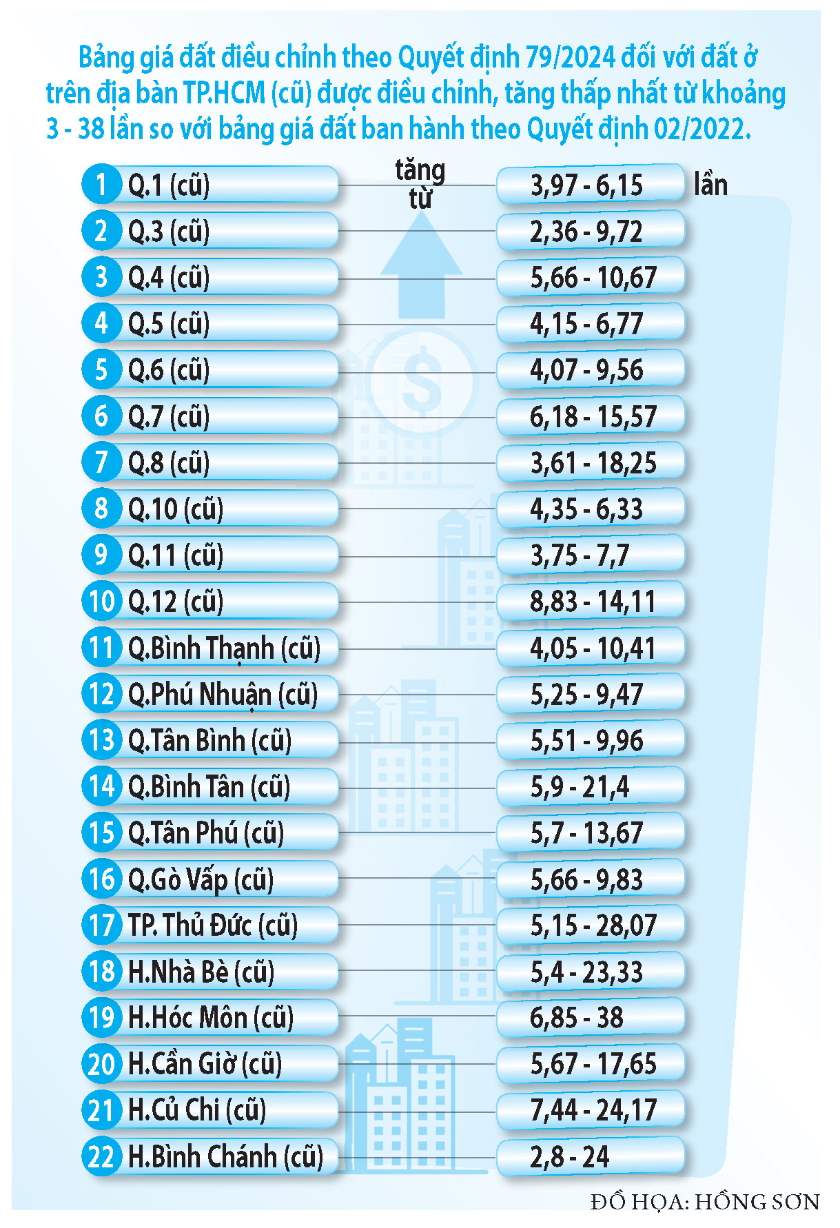Tiền sử dụng đất, thu thế nào cho hợp lý ? - Ảnh 3. Tiền sử dụng đất, thu thế nào cho hợp lý ? - Ảnh 3.