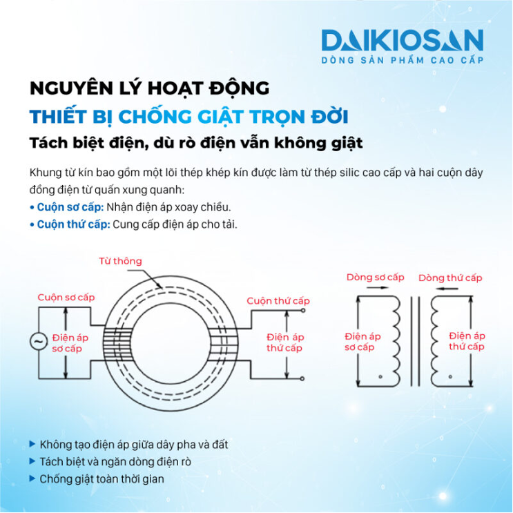 Chống giật công nghệ khung từ kín: loại bỏ dòng rò, ngắt chập điện kịp thời - Ảnh 1. Chống giật công nghệ khung từ kín: loại bỏ dòng rò, ngắt chập điện kịp thời - Ảnh 1.