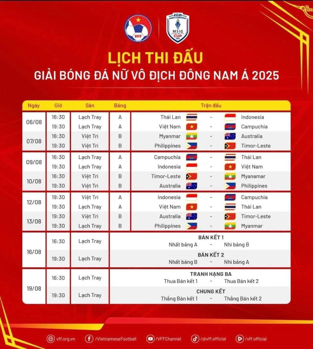 Kde sledovat zápas vietnamského ženského týmu na mistrovství jihovýchodní Asie žen a kdy bude vysílán? - Foto 2. Xem đội tuyển nữ Việt Nam đấu giải vô địch nữ Đông Nam Á ở đâu, phát sóng lúc nào?- Ảnh 2.
