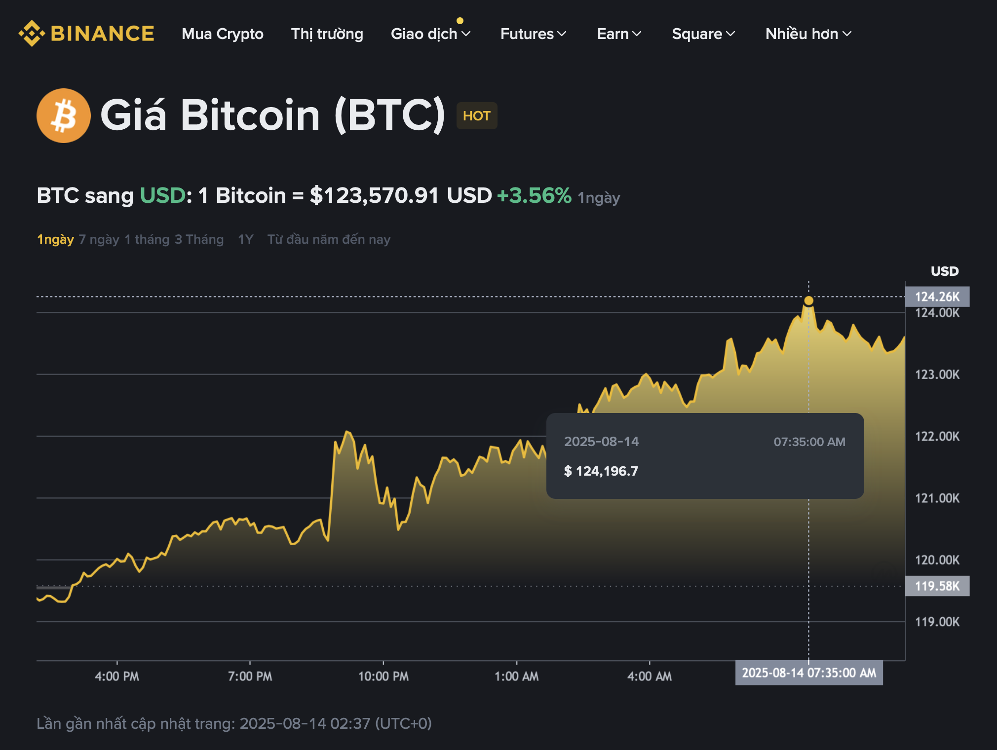 Bitcoin và tiền số rủ nhau 'lên đỉnh' - Ảnh 1.