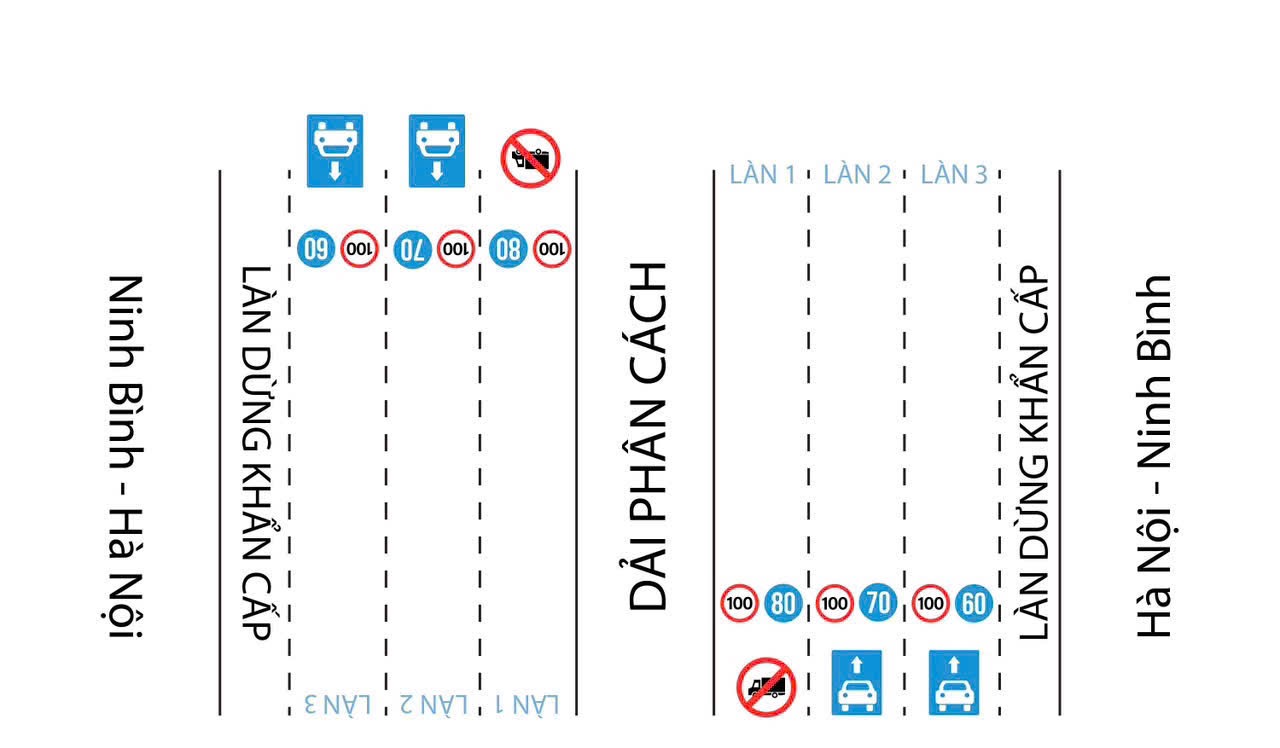 2 cao tốc bắt đầu cấm xe tải chạy làn 1 từ ngày mai - Ảnh 3.