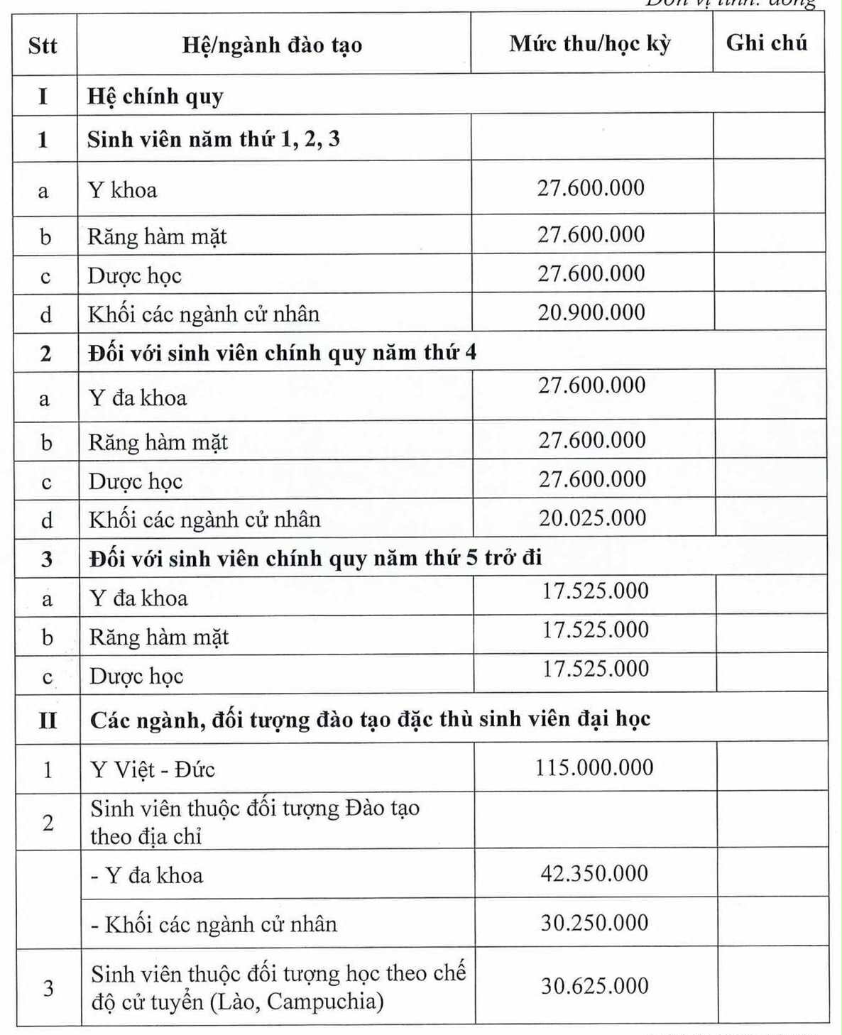 Trường ĐH Y khoa Phạm Ngọc Thạch không tăng học phí năm học 2025-2026 - Ảnh 2.