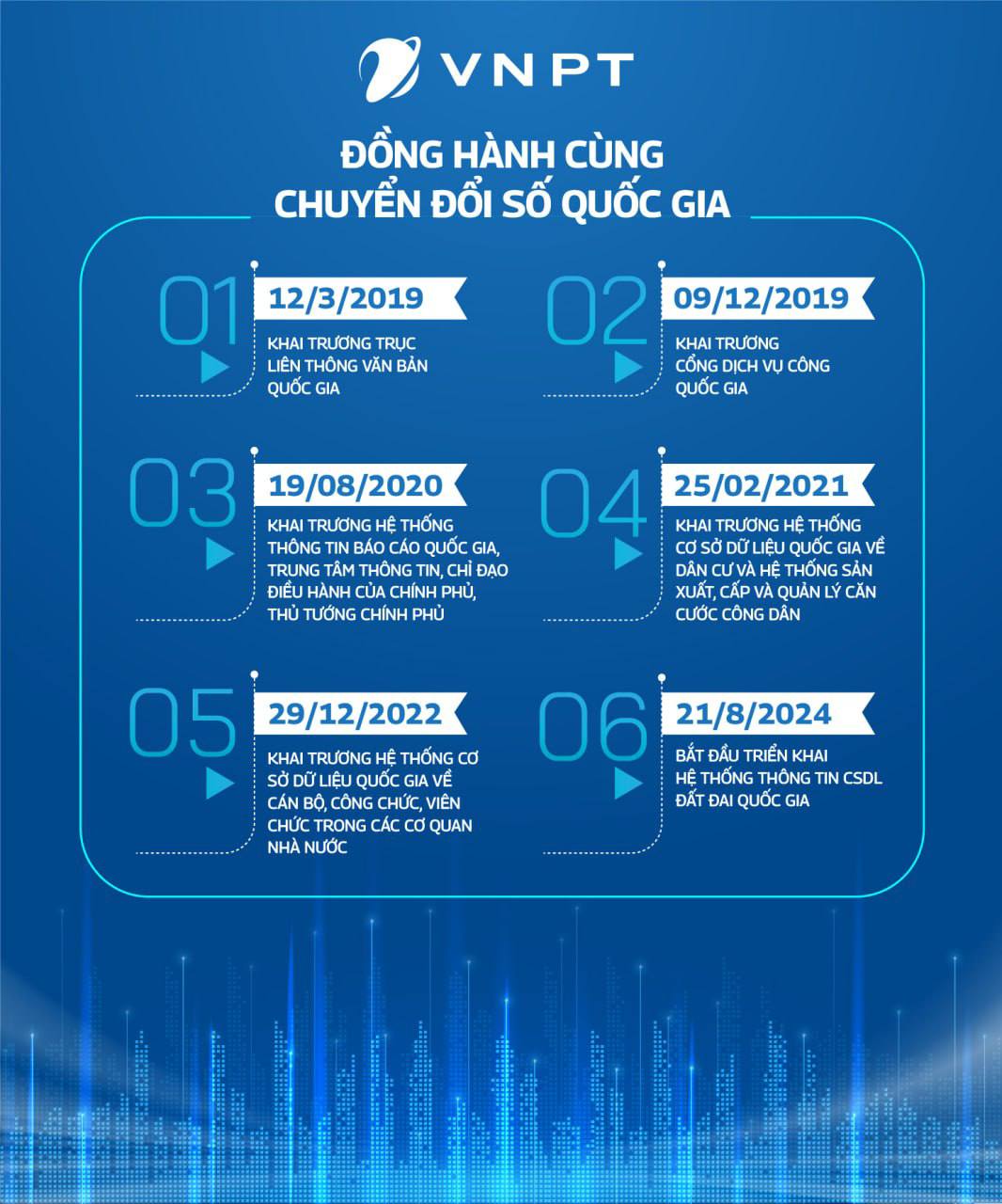 VNPT tiếp nối truyền thống tiên phong- Ảnh 2.