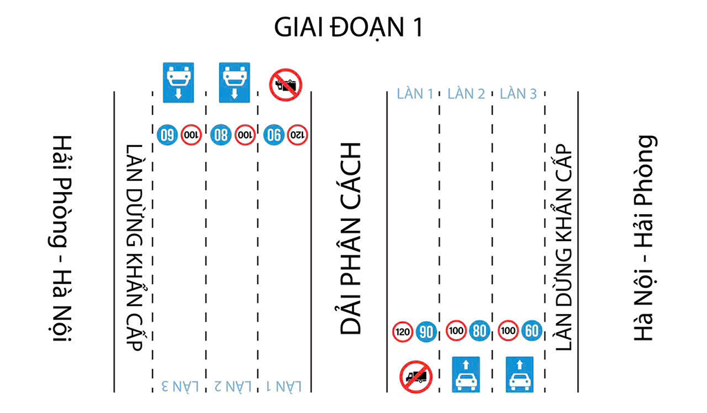 Cấm xe tải ở làn trái cao tốc có hợp lý để giảm tai nạn giao thông? - Ảnh 2. Cấm xe tải ở làn trái cao tốc có hợp lý để giảm tai nạn giao thông? - Ảnh 2.