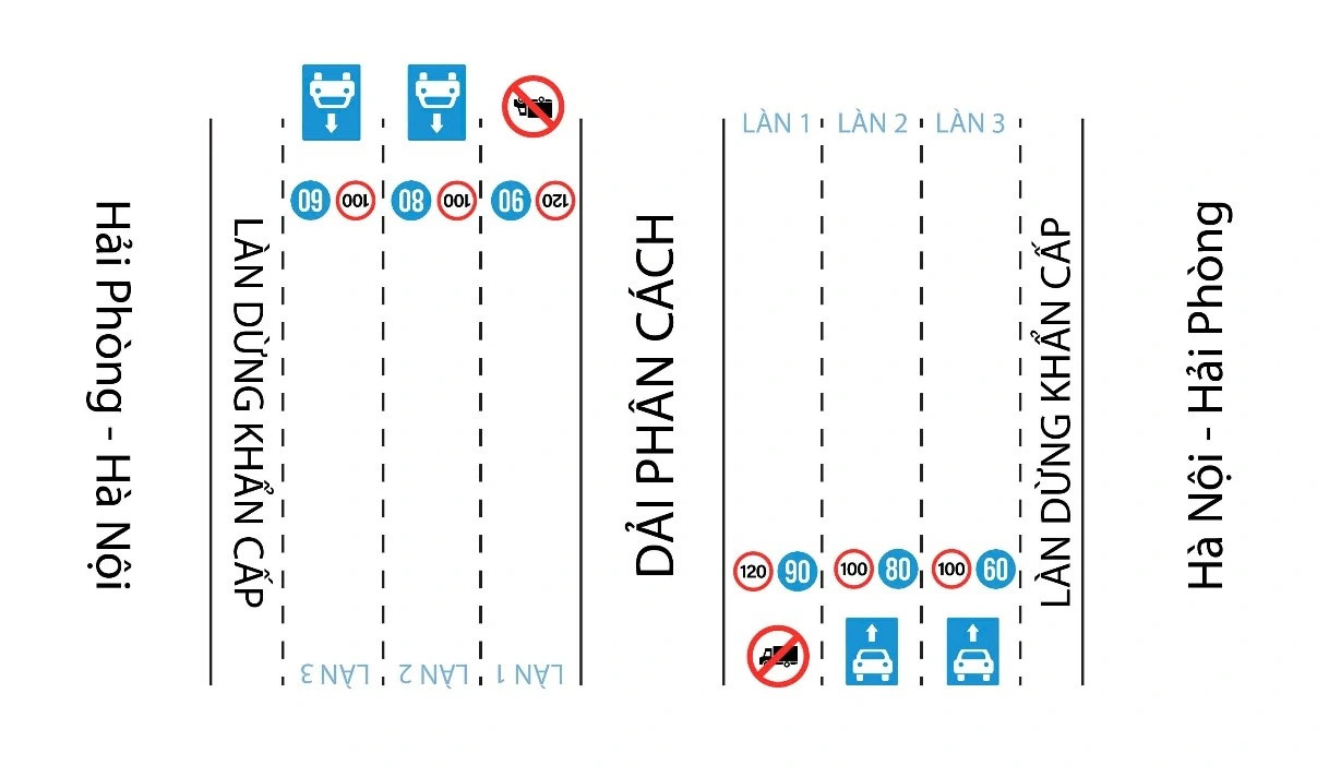 Tài xế ủng hộ cấm xe tải đi làn trái, ‘dẹp nạn’ dàn hàng trên cao tốc - Ảnh 1.