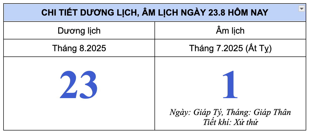Lịch âm hôm nay 23.8: Mùng 1 tháng 7 âm lịch có gì đặc biệt?- Ảnh 1. Lịch âm hôm nay 23.8: Mùng 1 tháng 7 âm lịch có gì đặc biệt?- Ảnh 1.