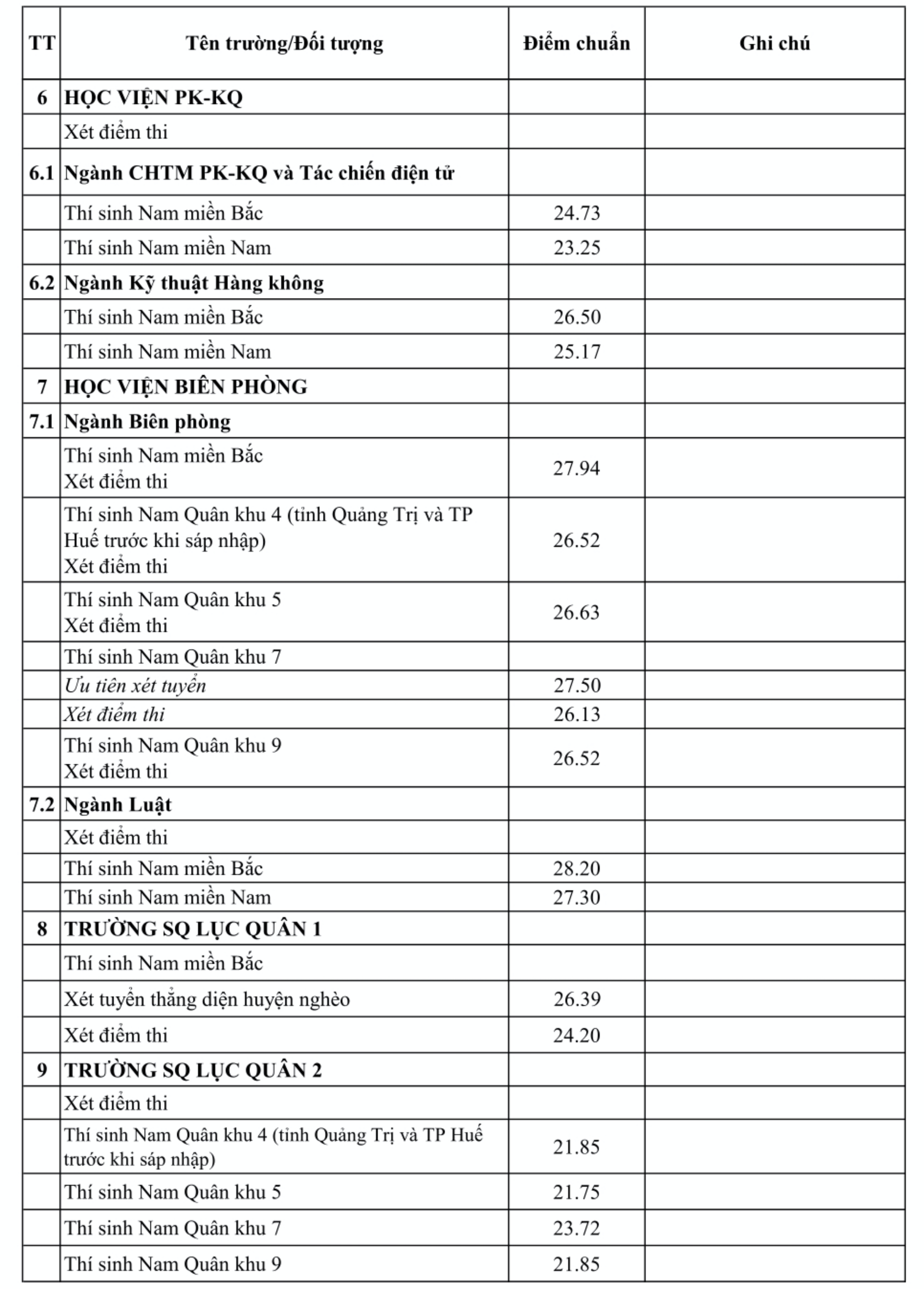 У деяких військових навчальних закладах кандидатки повинні набрати 30 балів, щоб скласти вступний іспит до університету – Фото 4. Với một số trường quân đội, thí sinh nữ đạt 30 điểm mới đỗ đại học- Ảnh 4.