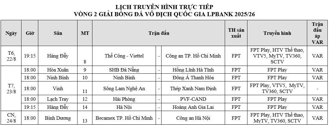VTV không còn trắng sóng V-League nhờ đàm phán thành công với FPT: Trận HAGL, Nam Định phát ở đâu?- Ảnh 1. VTV không còn trắng sóng V-League nhờ đàm phán thành công với FPT: Trận HAGL, Nam Định phát ở đâu?- Ảnh 1.