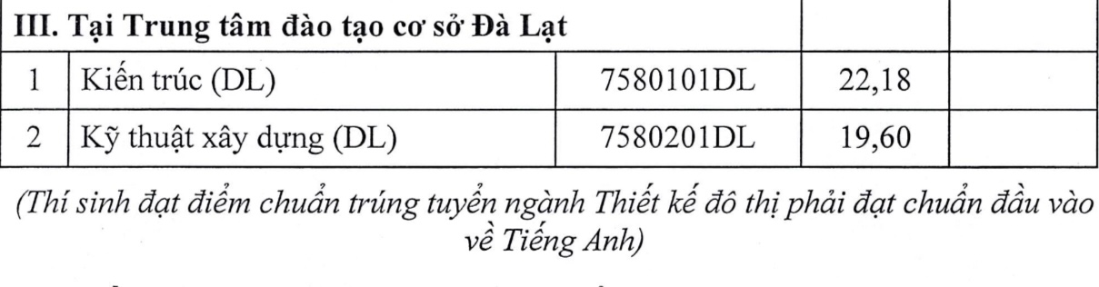 Điểm chuẩn Trường ĐH Kiến trúc TP.HCM, Trường ĐH Nông lâm TP.HCM - Ảnh 3.