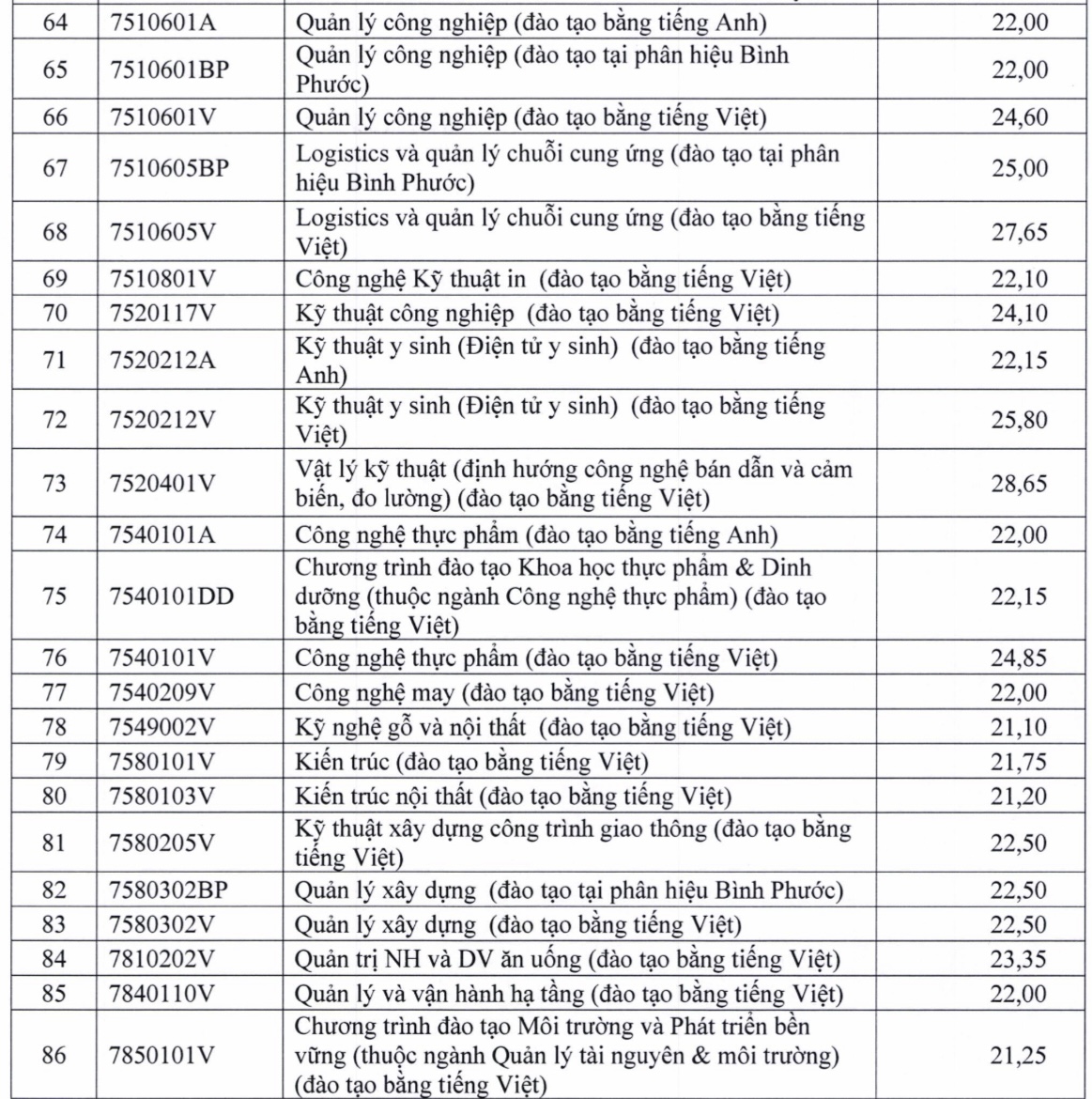 Điểm chuẩn Trường ĐH Sư phạm kỹ thuật TP.HCM - Ảnh 4.
