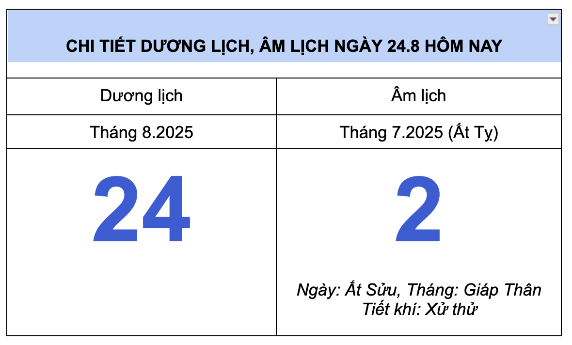 Lịch âm hôm nay 24.8: Tháng Giáp Thân và chuyện can, chi trong âm lịch - Ảnh 1.