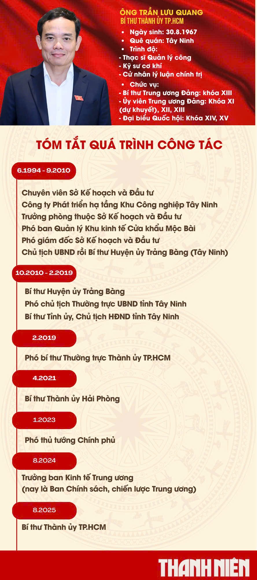 ĐỒ HỌA: ĐẶNG SINH ĐỒ HỌA: ĐẶNG SINH