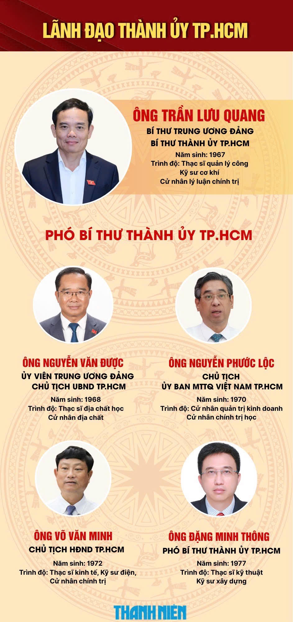 Chân dung lãnh đạo chủ chốt Thành ủy TP.HCM - Ảnh 2.