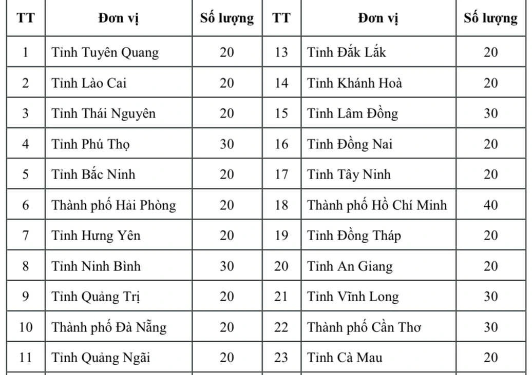 - Фото 2.  - Ảnh 2.