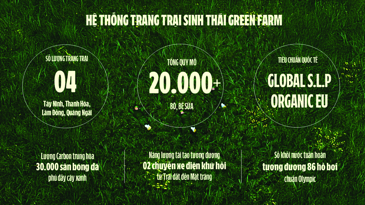 Vinamilk 'mở khóa tự nhiên' ở trang trại Green Farm để phát triển bền vững - Ảnh 3.