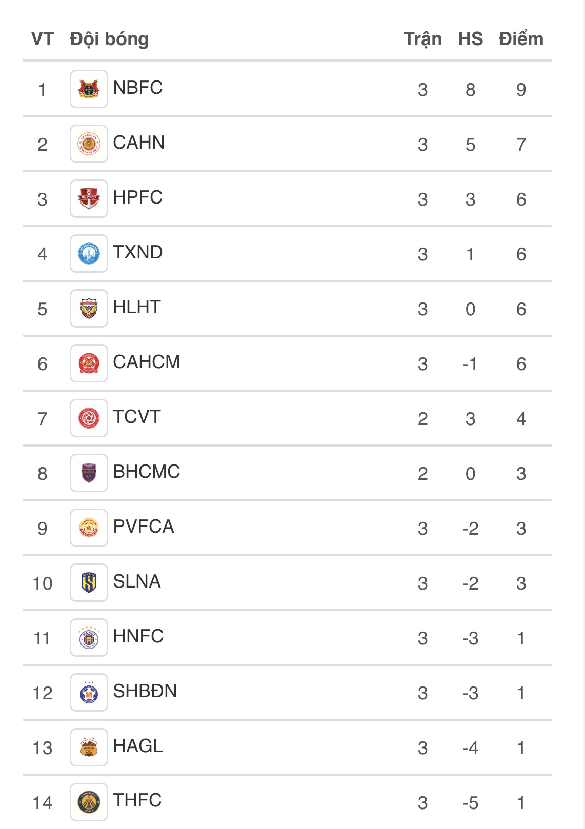 CLB Thanh Hóa ở tình cảnh thế nào tại V-League trước thời điểm bầu Đoan bị khám xét nhà riêng?- Ảnh 3.