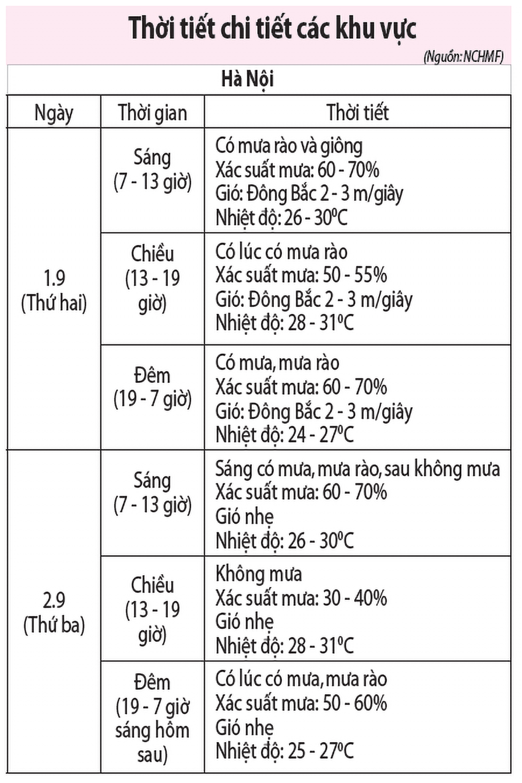 Ngày Quốc khánh trời đẹp- Ảnh 2. Ngày Quốc khánh trời đẹp- Ảnh 2.