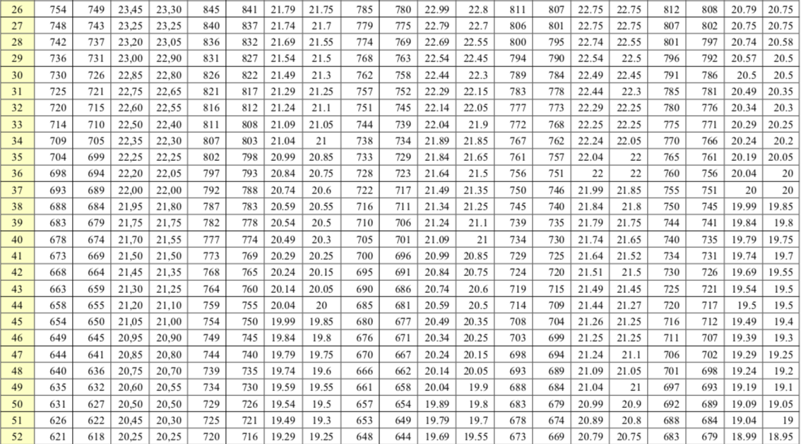 Bách phân vị điểm thi năng lực ĐH Quốc gia TP.HCM theo 5 tổ hợp  - Ảnh 3.