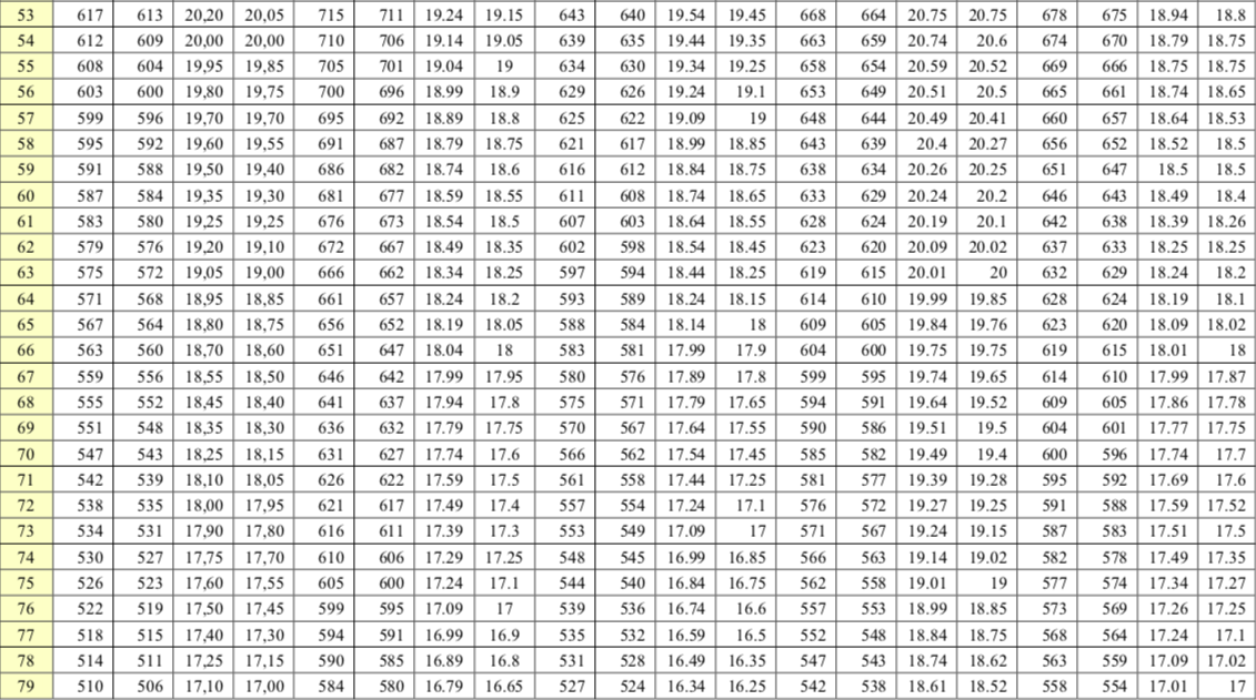 Bách phân vị điểm thi năng lực ĐH Quốc gia TP.HCM theo 5 tổ hợp  - Ảnh 4.