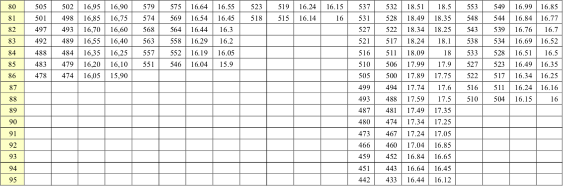 Bách phân vị điểm thi năng lực ĐH Quốc gia TP.HCM theo 5 tổ hợp  - Ảnh 5.