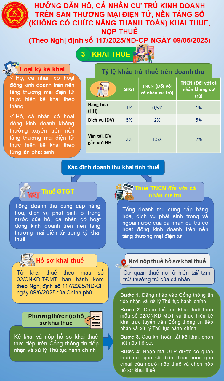Hộ kinh doanh, cá nhân bán hàng trên Facebook kê khai nộp thuế như thế nào?- Ảnh 2. Hộ kinh doanh, cá nhân bán hàng trên Facebook kê khai nộp thuế như thế nào?- Ảnh 2.