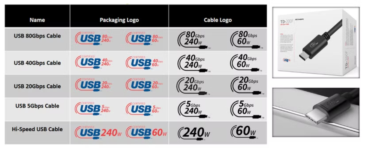 USB-C cuối cùng chẳng giải quyết được vấn đề gì - Ảnh 2.