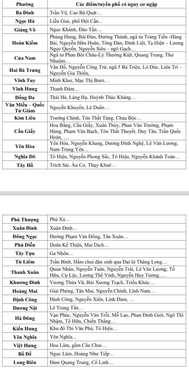 Hà Nội đón mưa lớn 'giải nhiệt', cảnh báo ngập úng nhiều tuyến phố- Ảnh 3.