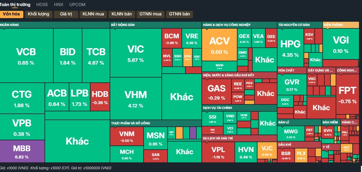 Chứng khoán 'quay xe', nhiều nhà đầu tư mua hớ- Ảnh 1.