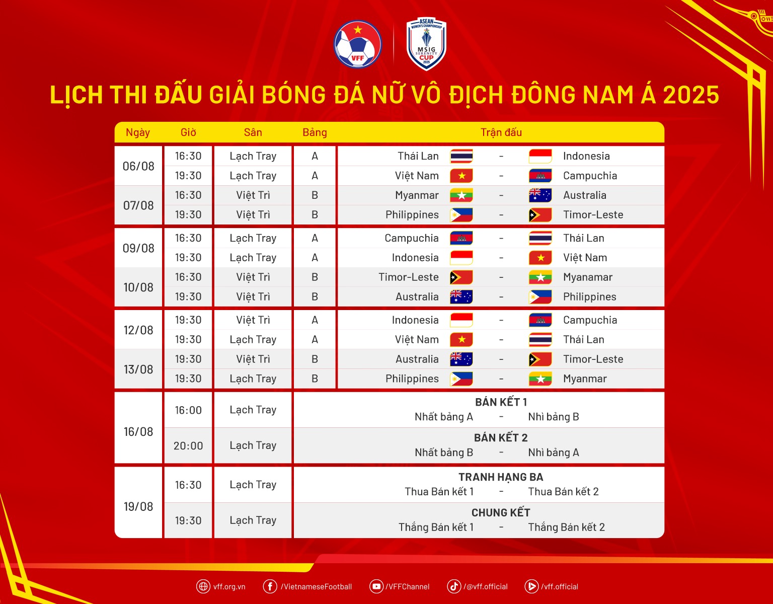 Největší výzva pro vietnamský ženský tým, kde se domácí tým utká o titul? - Foto 3. Thử thách cực đại cho đội tuyển nữ Việt Nam, xem chủ nhà tranh vô địch ở đâu?- Ảnh 3.