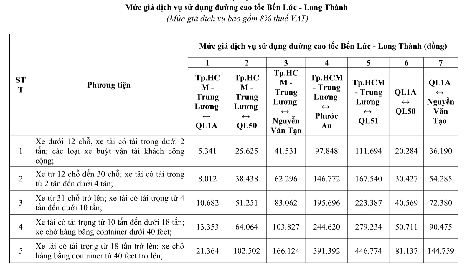 Từ 10.8 thu phí cao tốc Bến Lức - Long Thành- Ảnh 2.