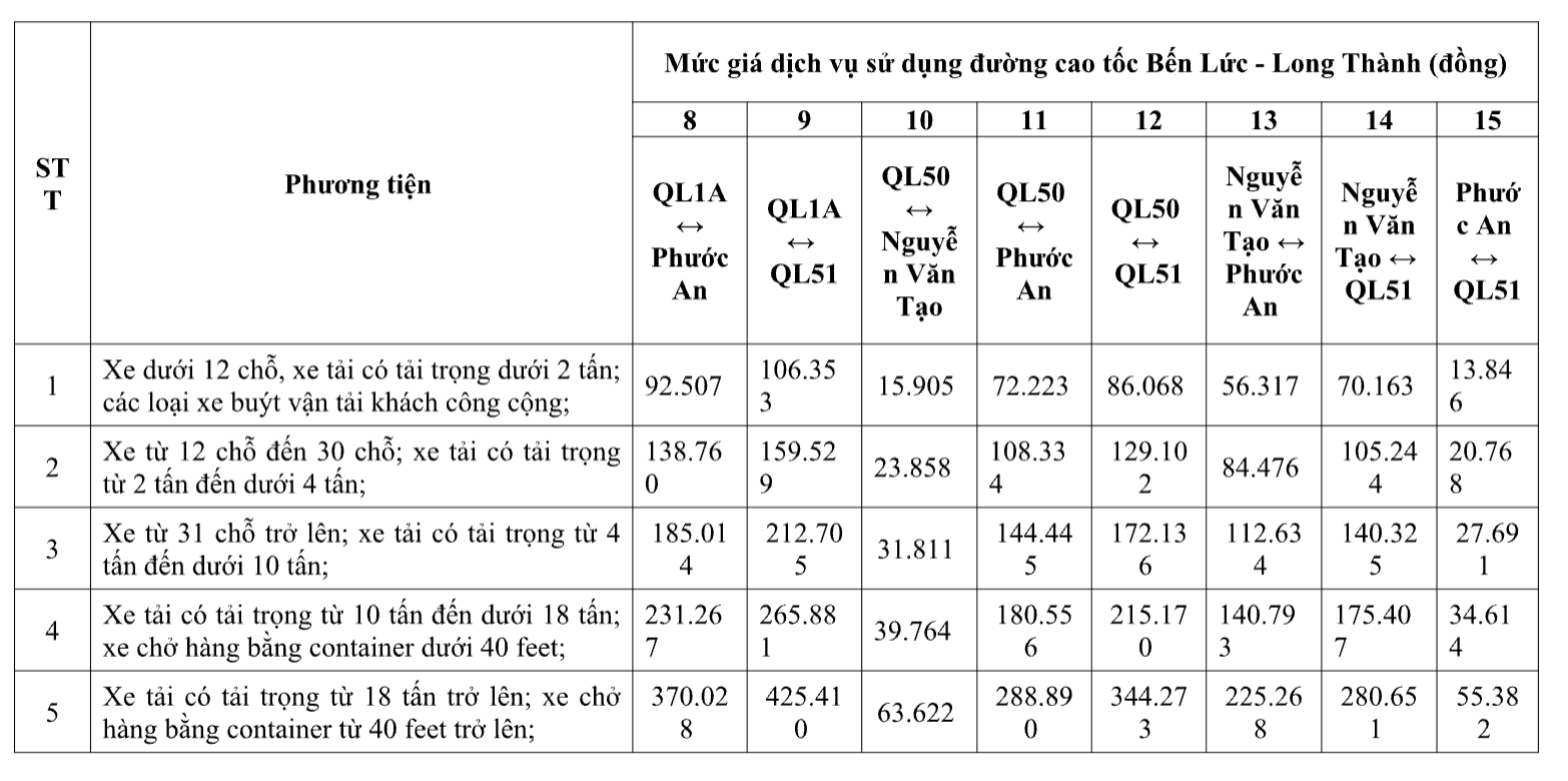 Từ 10.8 thu phí cao tốc Bến Lức - Long Thành- Ảnh 3.