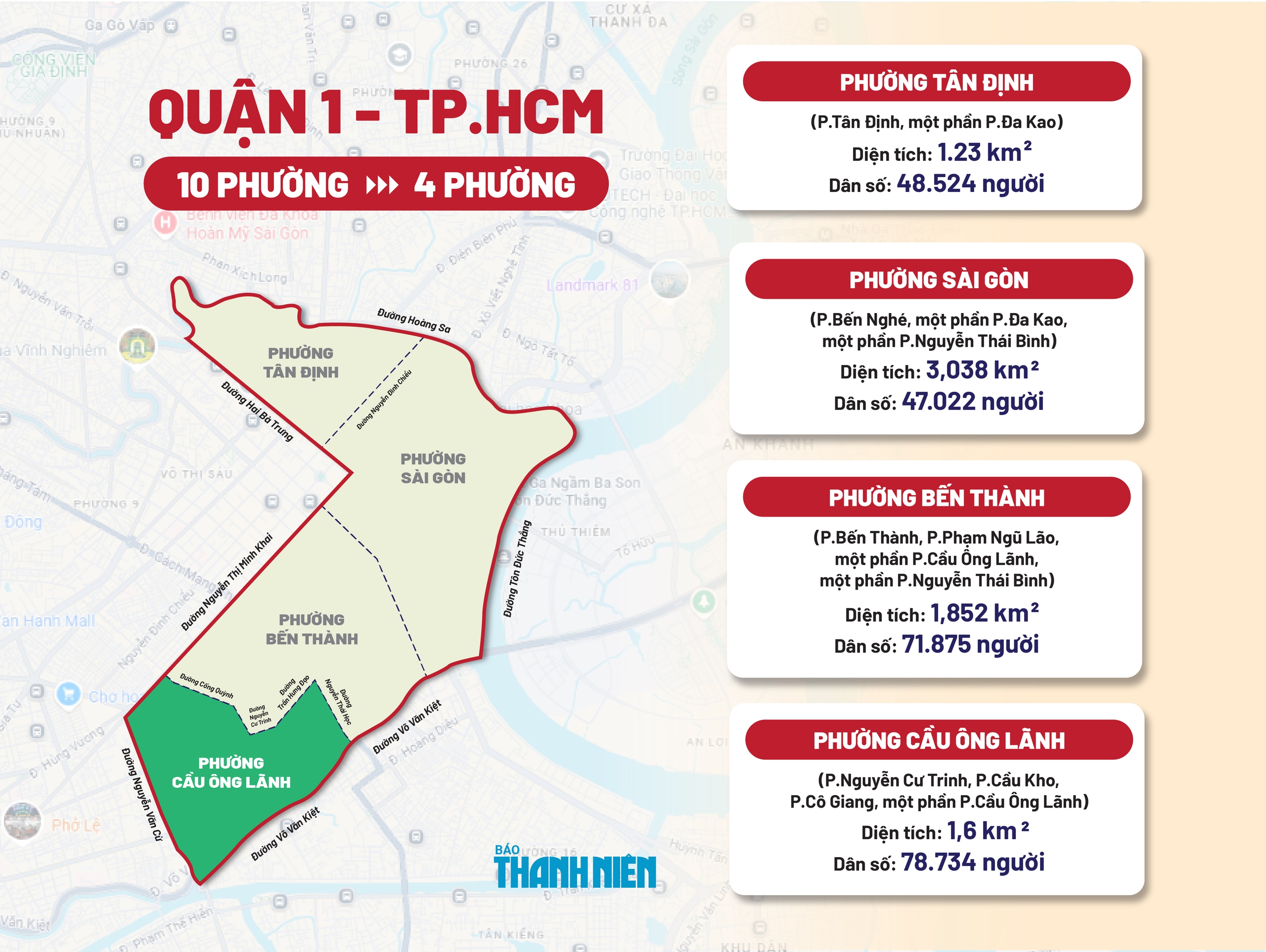 TP.HCM: Tên phường Cầu Ông Lãnh gợi nhớ bậc danh tướng lẫy lừng thời Nguyễn- Ảnh 1. TP.HCM: Tên phường Cầu Ông Lãnh gợi nhớ bậc danh tướng lẫy lừng thời Nguyễn- Ảnh 1.