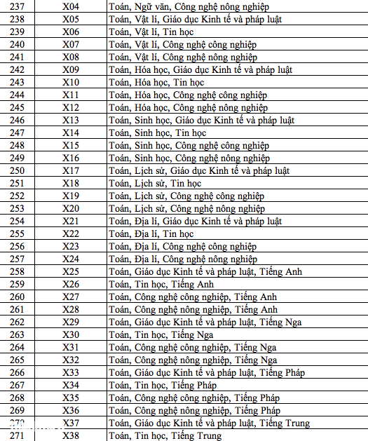 Danh sách 344 tổ hợp môn xét tuyển đại học, cao đẳng năm 2025 - Ảnh 7.