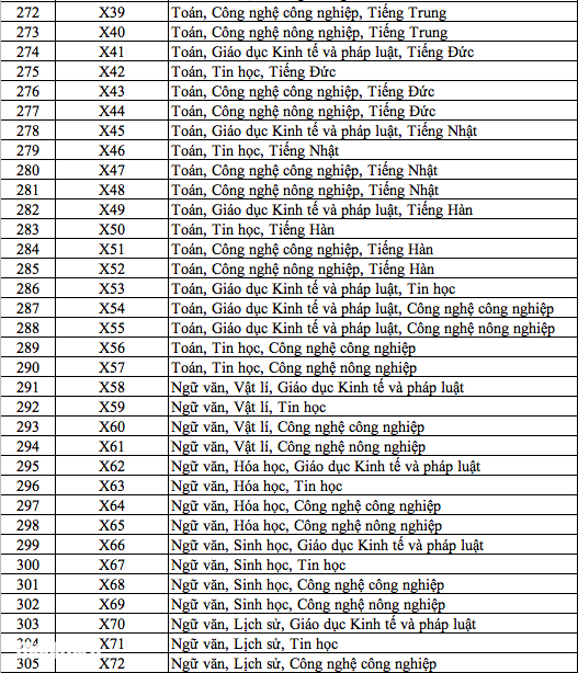 Danh sách 344 tổ hợp môn xét tuyển đại học, cao đẳng năm 2025 - Ảnh 8.