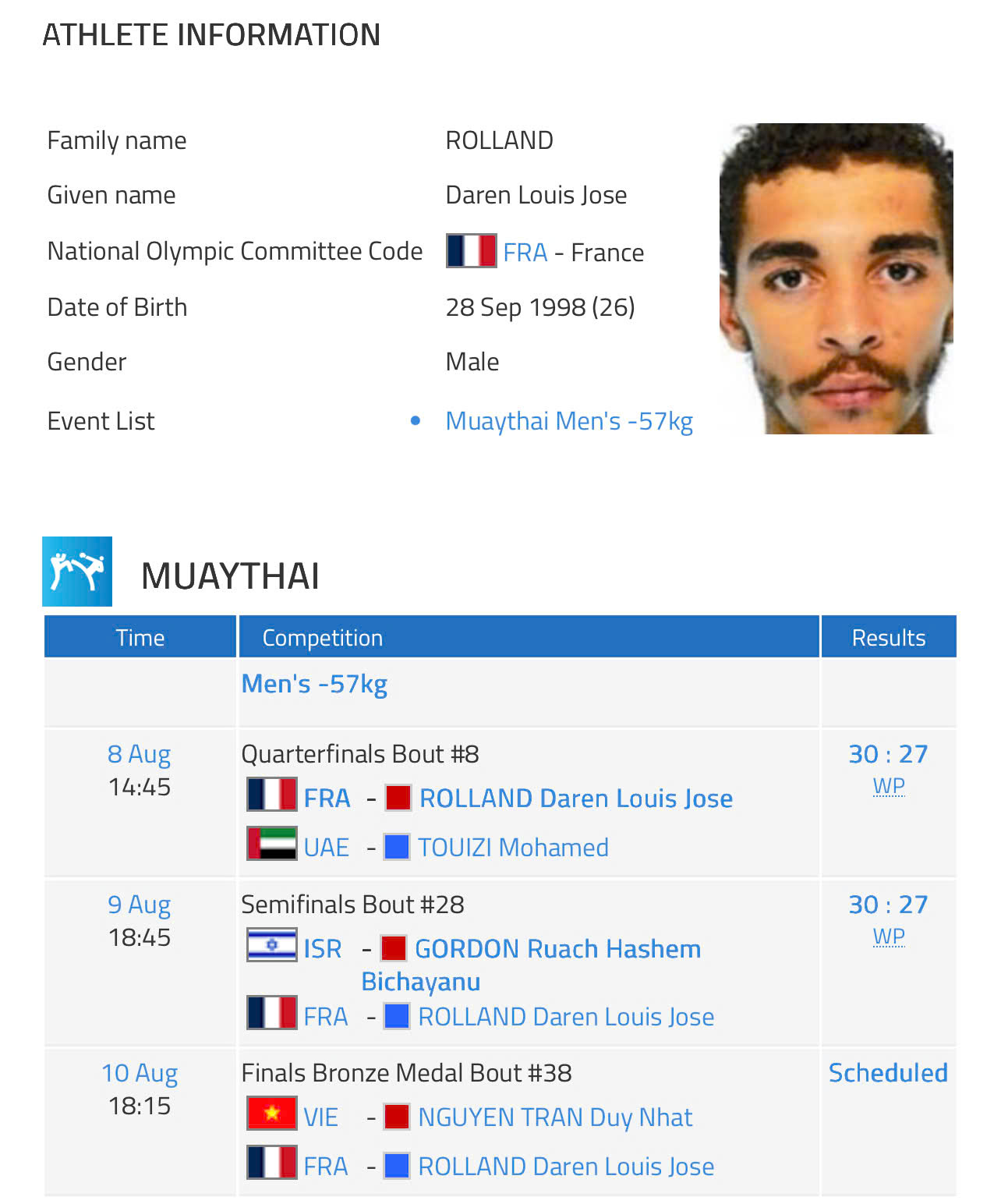 Nguyen Tran Duy Nhat kunde inte delta i finalen i World Games: Den gyllene drömmen blev inte sann - Foto 3. Nguyễn Trần Duy Nhất không thể vào chung kết World Games: Giấc mơ vàng không thành hiện thực- Ảnh 3.