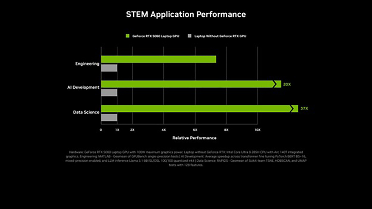 NVIDIA GeForce RTX™ Laptop - AI power accompanies Students! - Photo 2. Laptop NVIDIA GeForce RTX™ - Sức mạnh AI đồng hành cùng Sinh viên!- Ảnh 2.