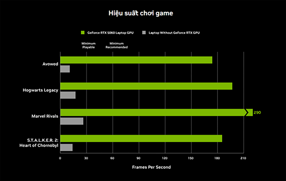 NVIDIA GeForce RTX™ Laptop - AI power accompanies Students! - Photo 3. Laptop NVIDIA GeForce RTX™ - Sức mạnh AI đồng hành cùng Sinh viên!- Ảnh 3.