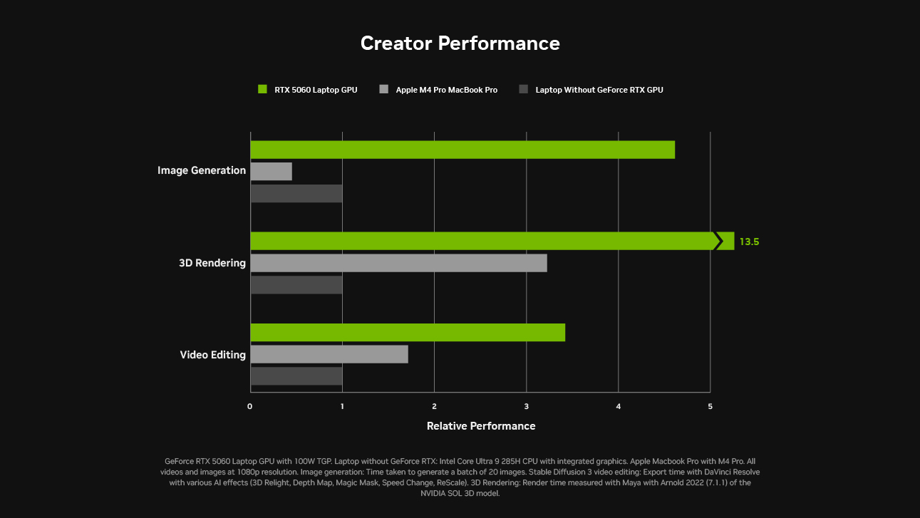 Laptop NVIDIA GeForce RTX™ - Sức mạnh AI đồng hành cùng Sinh viên!