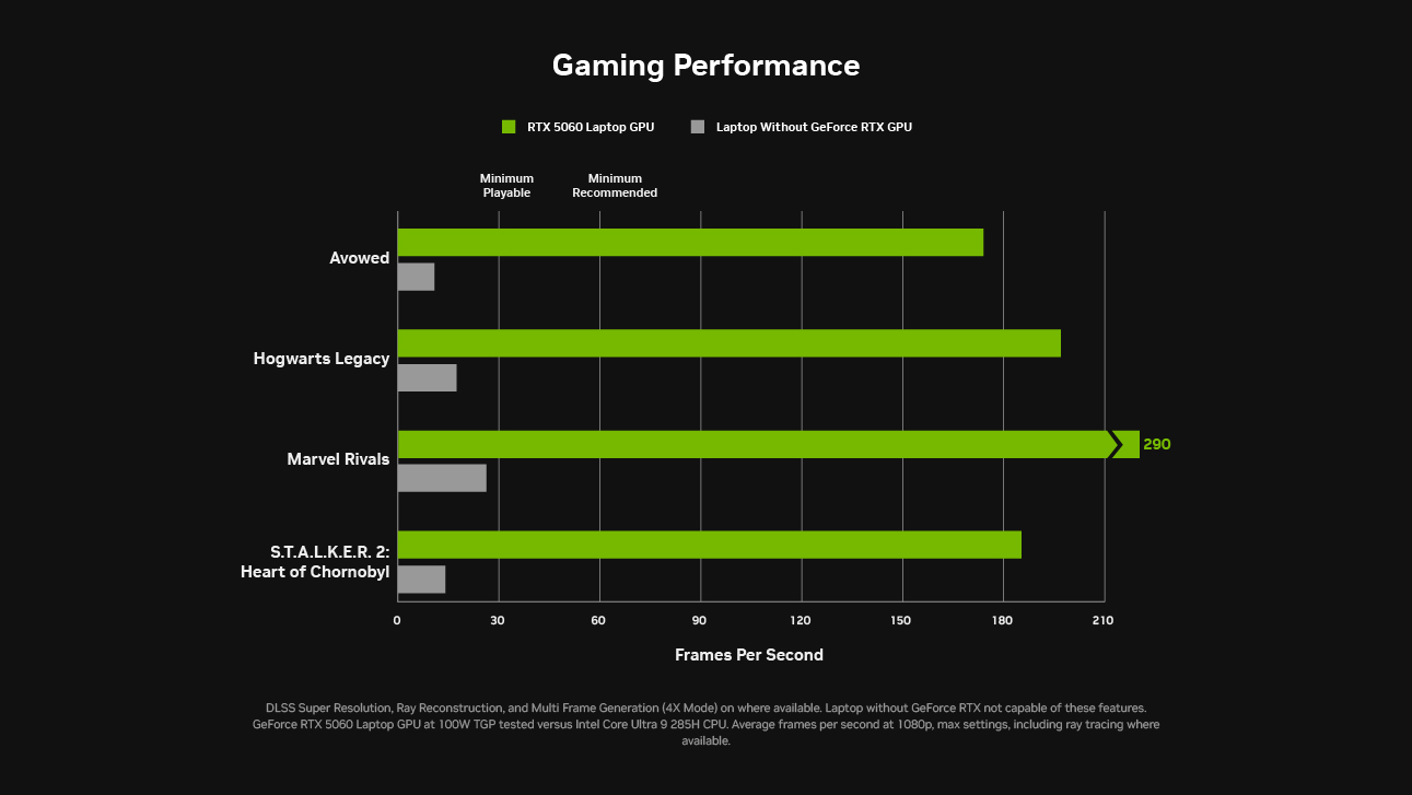 Laptop NVIDIA GeForce RTX™ - Sức mạnh AI đồng hành cùng Sinh viên!